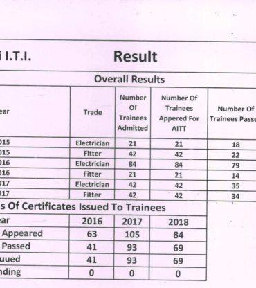 Results